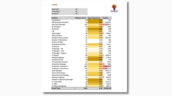 Portfolio - Md Tarif | Codebasics