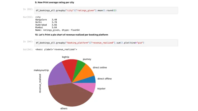 Portfolio - Md Tarif | Codebasics