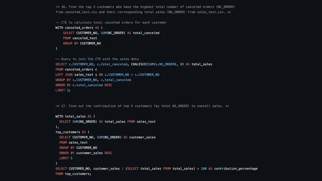 Portfolio - Md Tarif | Codebasics