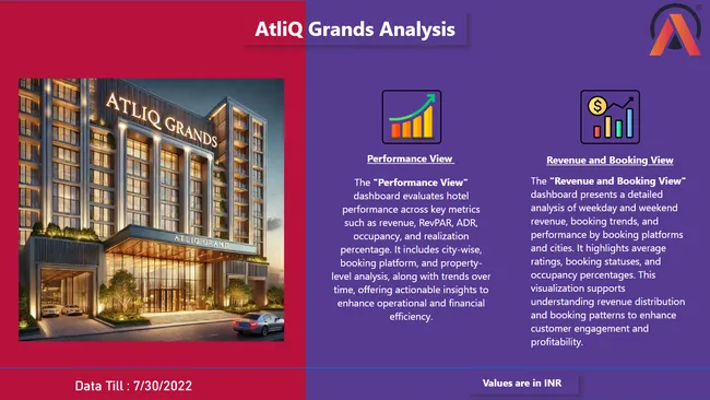 AtliQ Grands Analysis