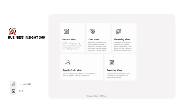 Business Insights 360 Dashboard for Finance, Sales, Marketing and Supply Chain