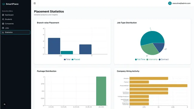 Machine Learning Placement Prediction & Management System
