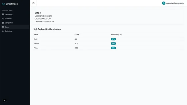 Machine Learning Placement Prediction & Management System