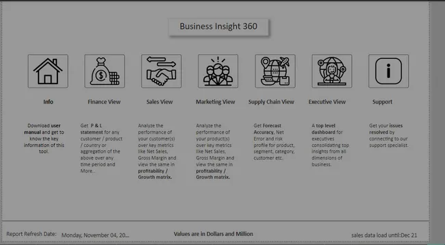 Power BI 360