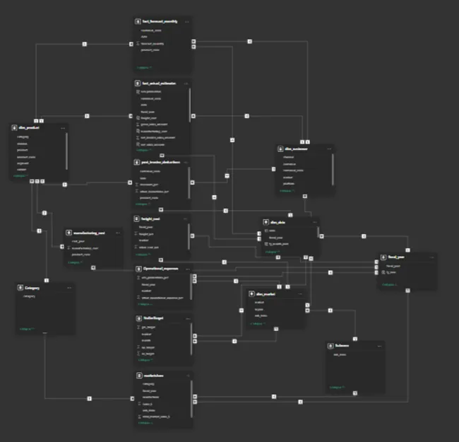 Power BI 360