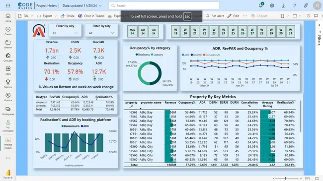 Revenue Insights | AtliQ Grand Hospitality Power BI Project