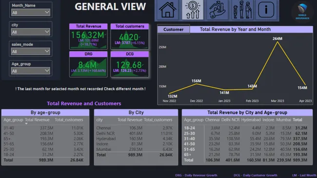Shield Insurance: Performance Insights and Trends
