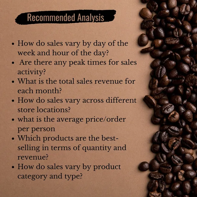 Coffee Shop Dashboard
