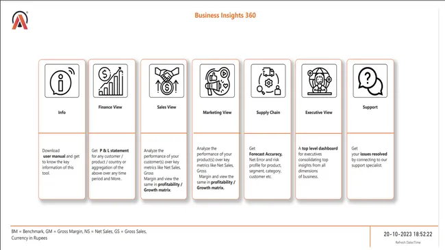 Business Insight 360 for Finance, Sales, Marketing, and Supply Chain