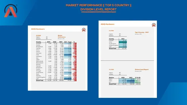 Portfolio - Hemanth | Codebasics