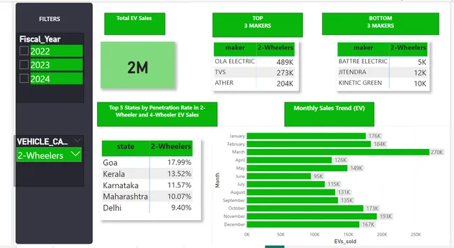 Portfolio - Hemanth | Codebasics