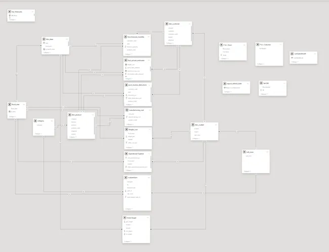 Portfolio - Hemanth | Codebasics
