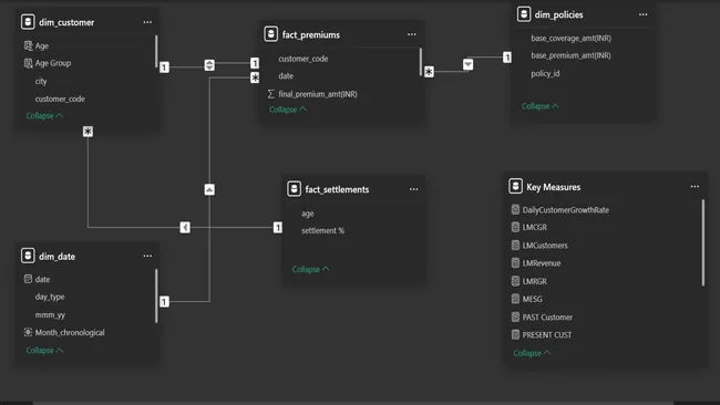 Portfolio - Hemanth | Codebasics