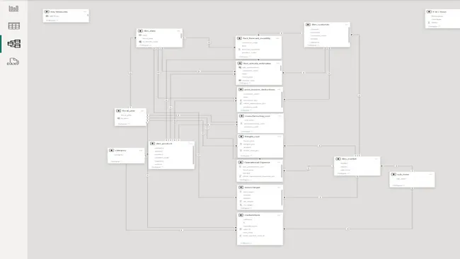 Portfolio - pravallika Kurnuthala | Codebasics
