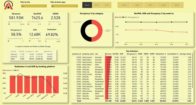 Portfolio - HEMANAND S | Codebasics