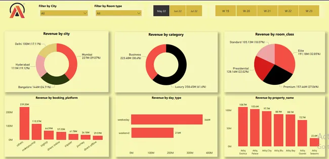 Portfolio - HEMANAND S | Codebasics