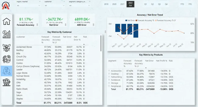 Portfolio - HEMANAND S | Codebasics