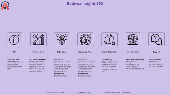 Business Insights 360