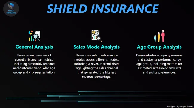 Shield Insurance Analysis