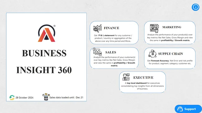 Business Insights 360 Dashboard for Finance, Sales, Marketing and Supply Chain