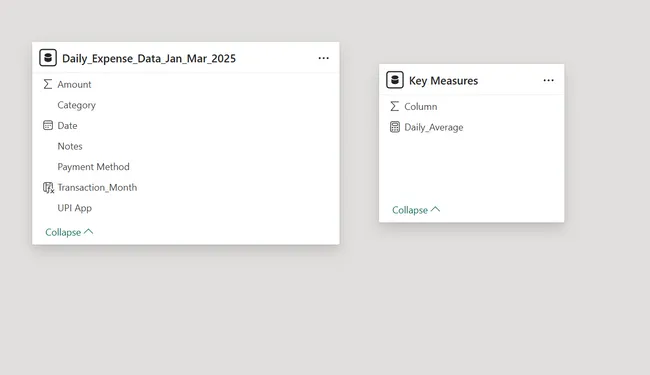 Personal Expense Tracking Dashboard
