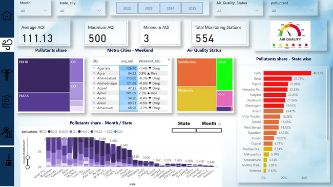 AirPure Innovations - Market Fit Analysis
