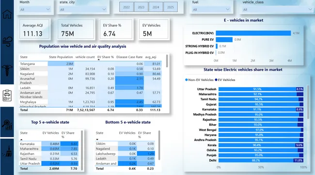 AirPure Innovations - Market Fit Analysis