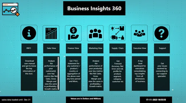 Business Insights 360 Dashboard for Finance, Sales, Marketing and Supply Chain