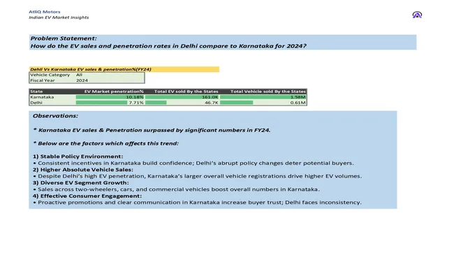 India EV sales market Analytics