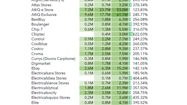 AtliQ Hardware Sales & Finance Analytics