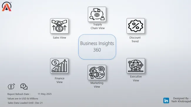 Business Insights 360