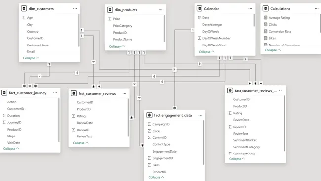 Shopeasy Marketing Analytics