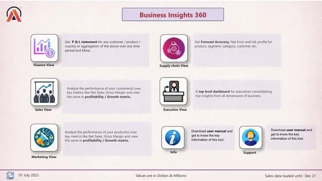 Business Insights 360 Dashboard for Finance, Sales, Marketing and Supply Chain