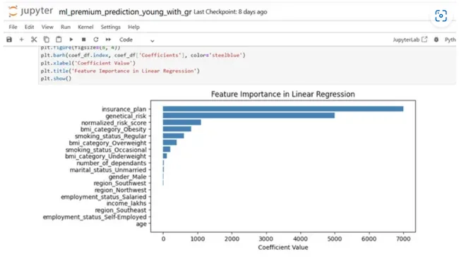 Healthcare Premium Prediction | ML Project (Regression)