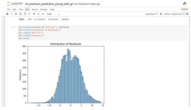 Healthcare Premium Prediction | ML Project (Regression)