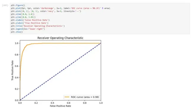 Credit Risk Modelling | ML Project (Classification)