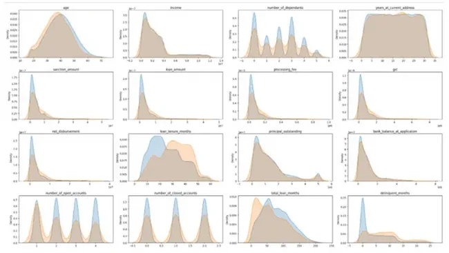 Credit Risk Modelling | ML Project (Classification)