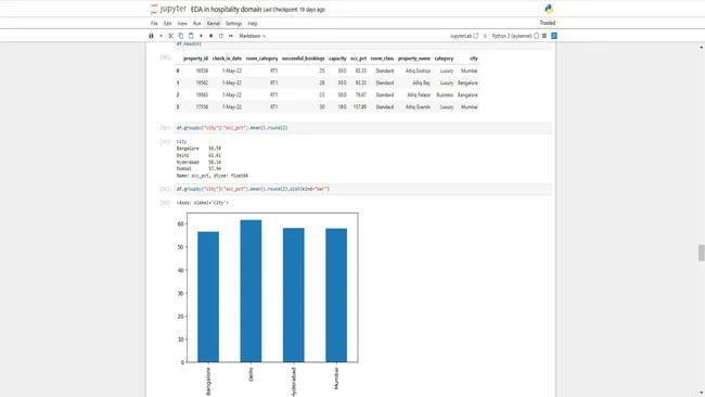 Exploratory Data Analysis