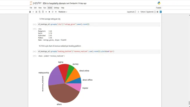 Exploratory Data Analysis