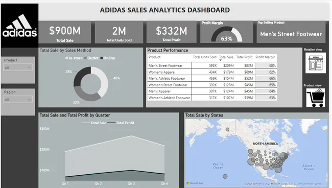 Adidas Sales Analytics