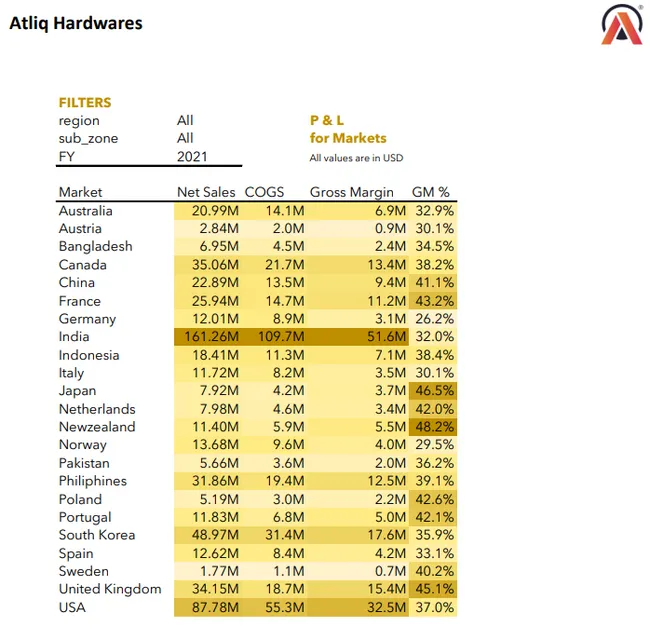 P & L Report
