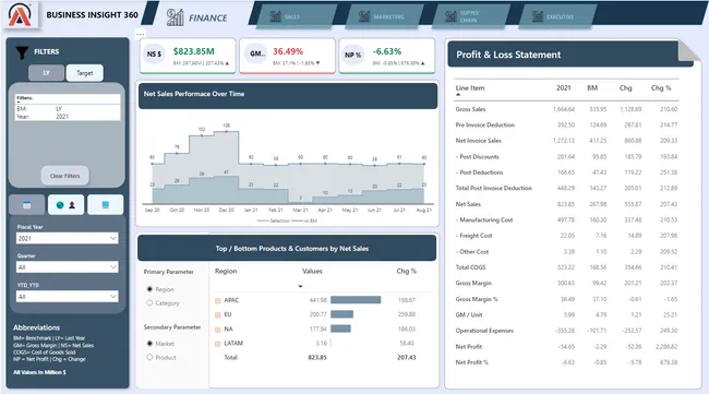 Business Insights 360