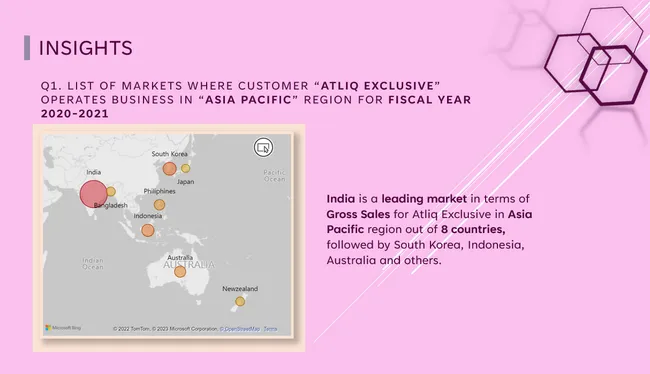 Consumer Goods - Sales Insights