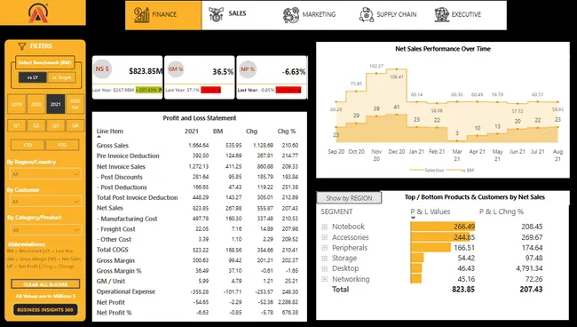 Portfolio - Ashwini P | Codebasics