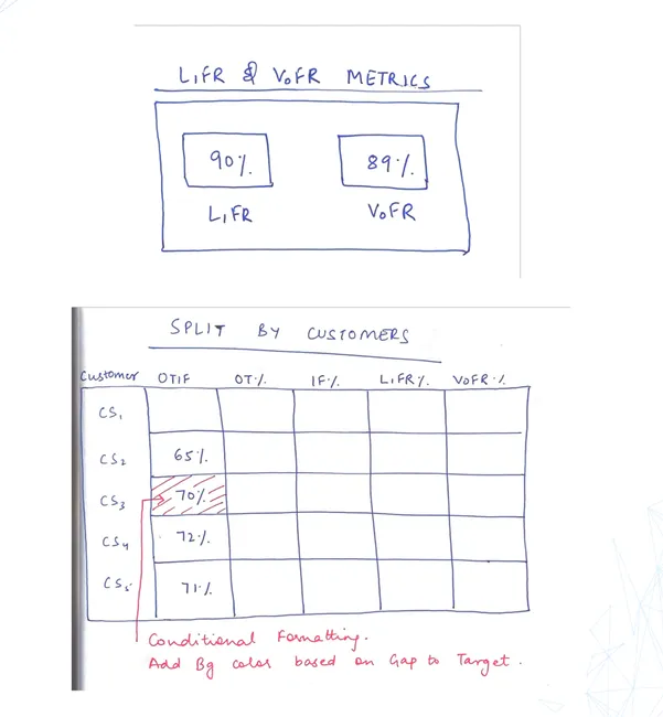 Portfolio - Sanskar Jain | Codebasics