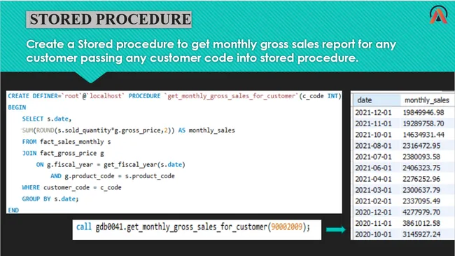 AtliQ_Supply Chain Analytics