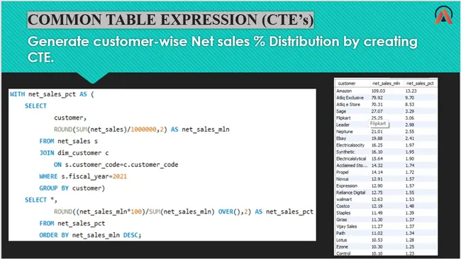 AtliQ_Supply Chain Analytics