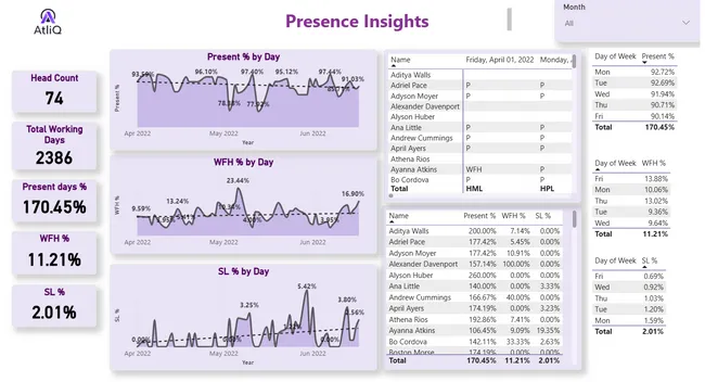 HR Data Analystics