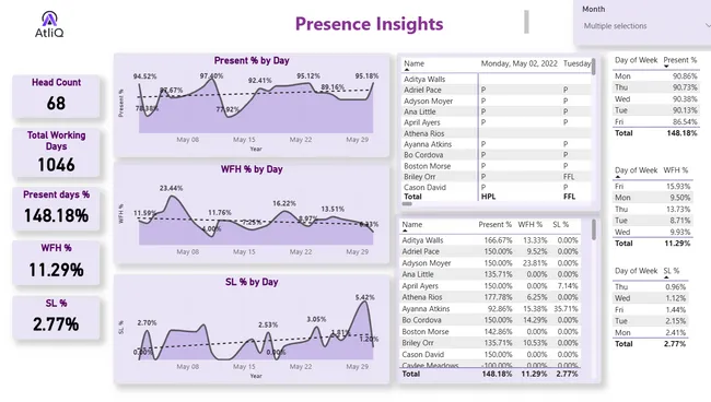 HR Data Analystics