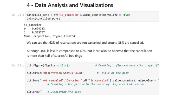Hotel Data Analysis - Unveiling Insights from Hotel/Resort Data